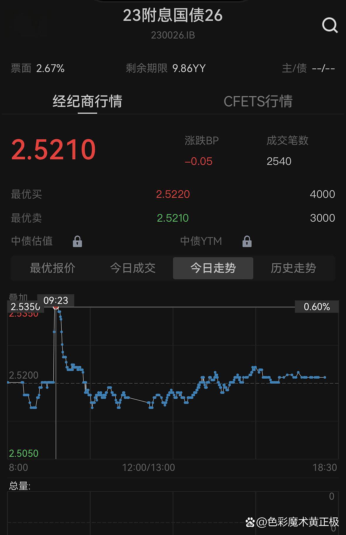 银行间主要利率债收益率普遍转为上行