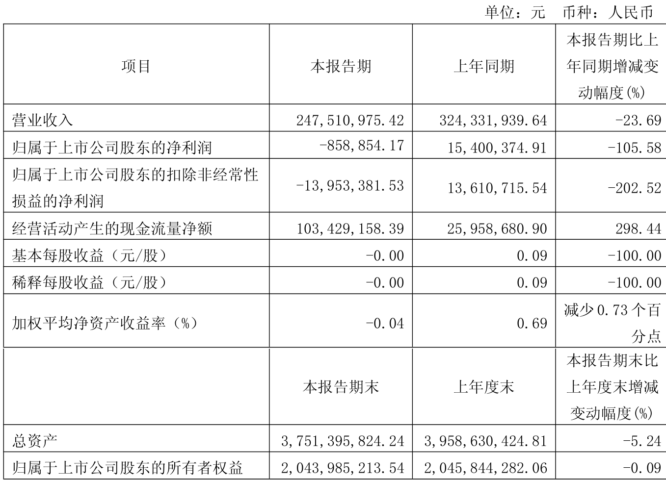四方新材演绎“地天板”走势