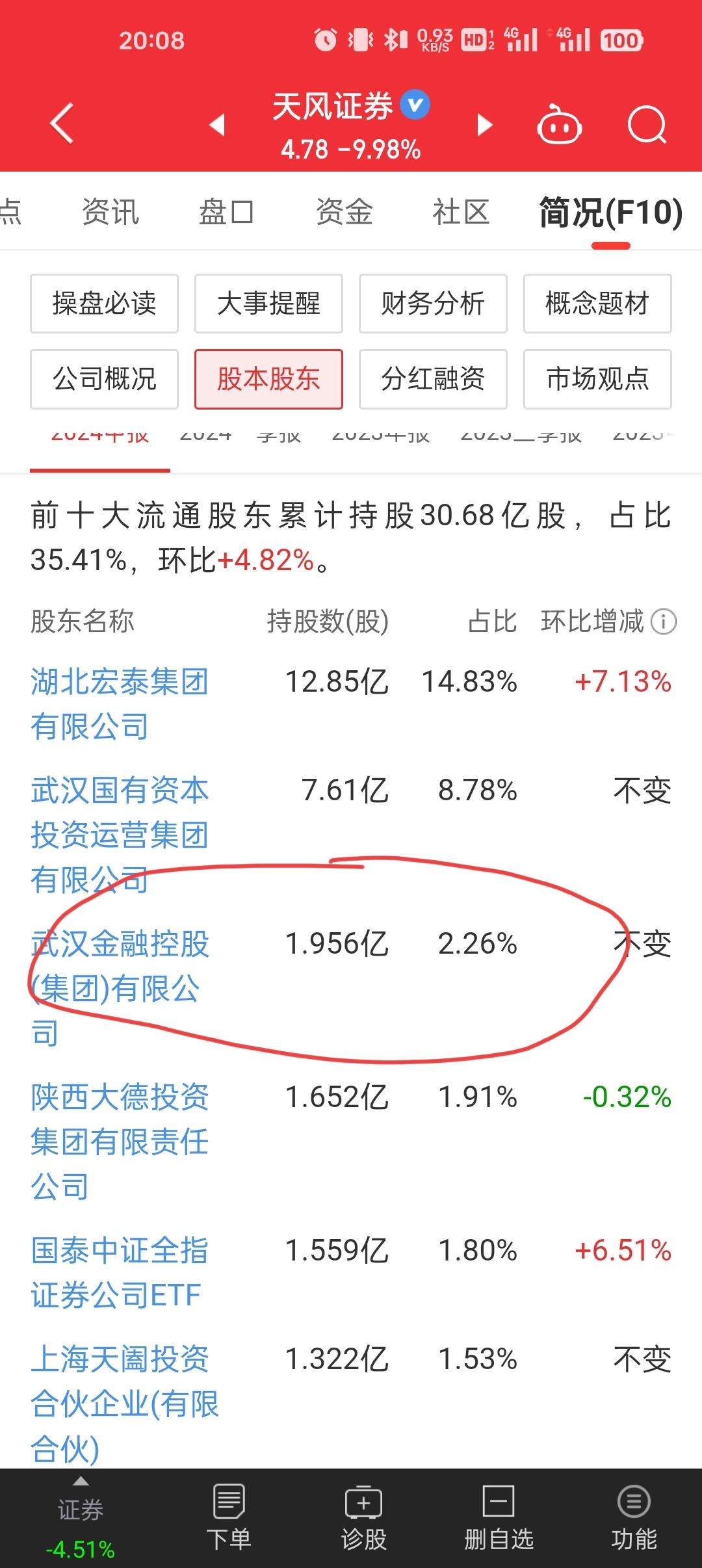 收评：沪指放量微涨，券商、有色等板块强势，银行板块回落
