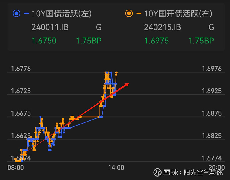 中证转债指数收涨0.03%