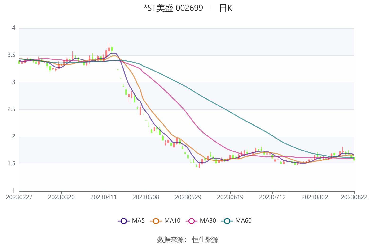 金新农：上半年预计亏损2100万元—2500万元