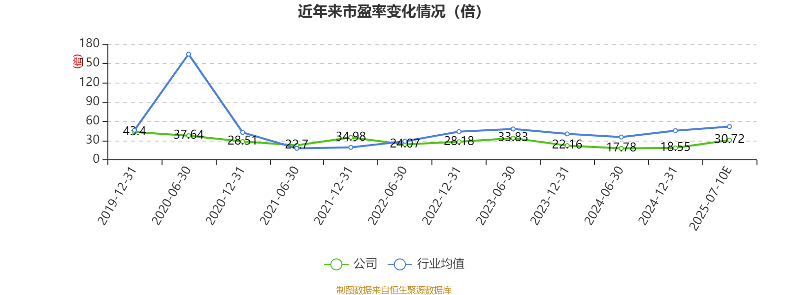 海格通信：上半年净利同比预降98.47%—98.98%