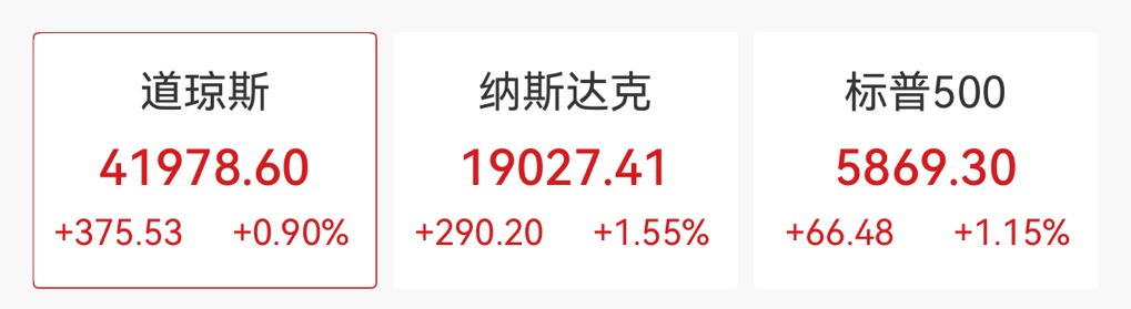 美股三大指数集体低开 道指跌0.54%