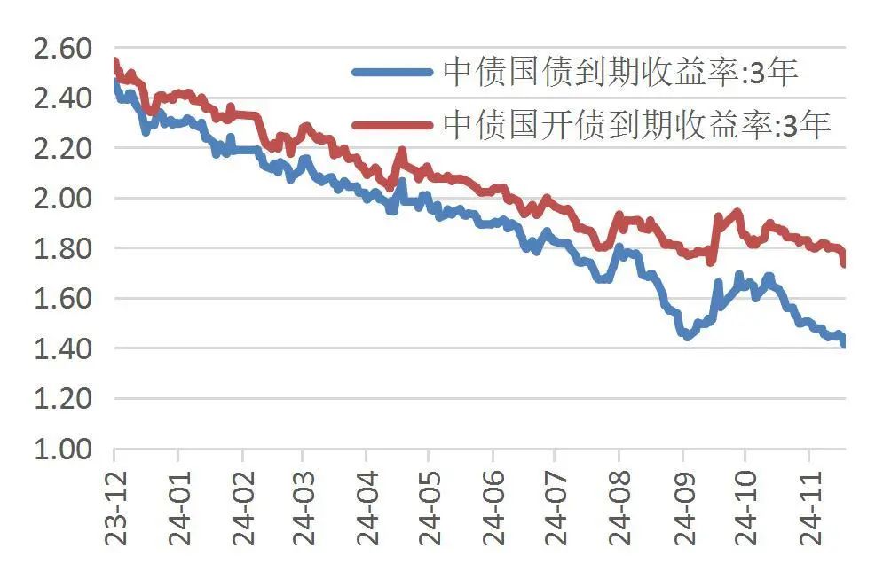 债市日报：7月11日