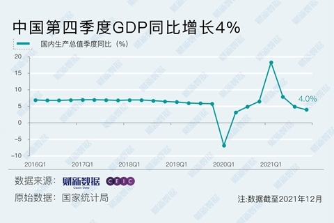 欧亚开发银行上调吉今年GDP增长预期