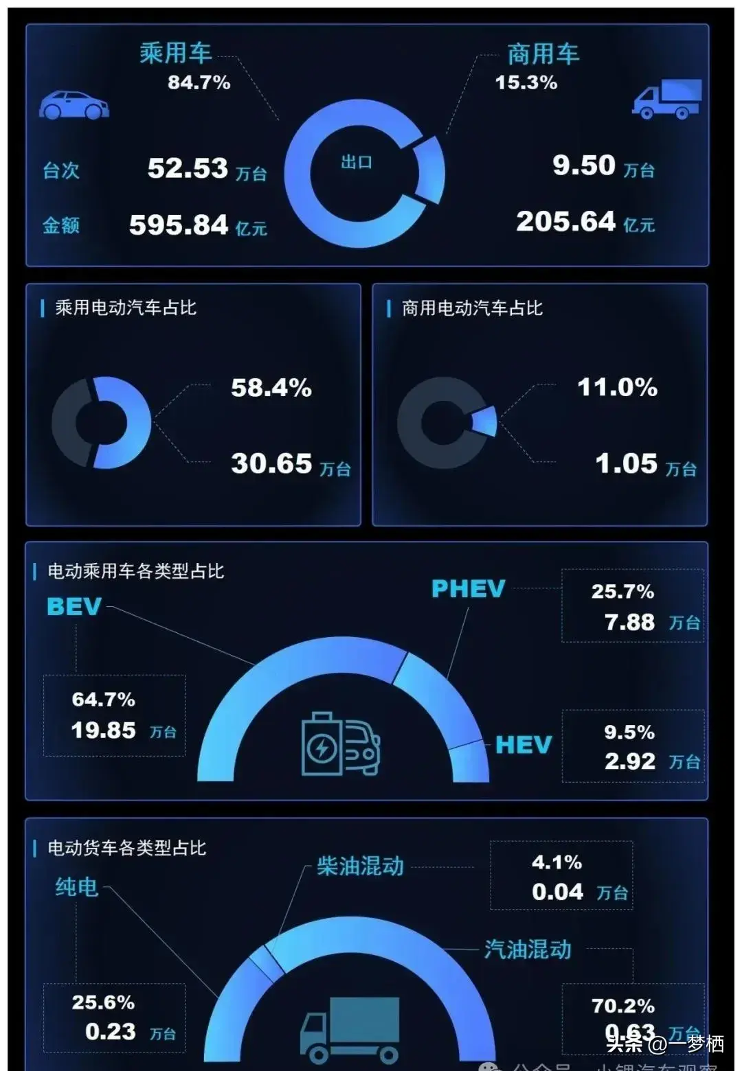 2024年，罗马尼亚全国五个县出口额达450亿欧元，约占全国出口总额50%