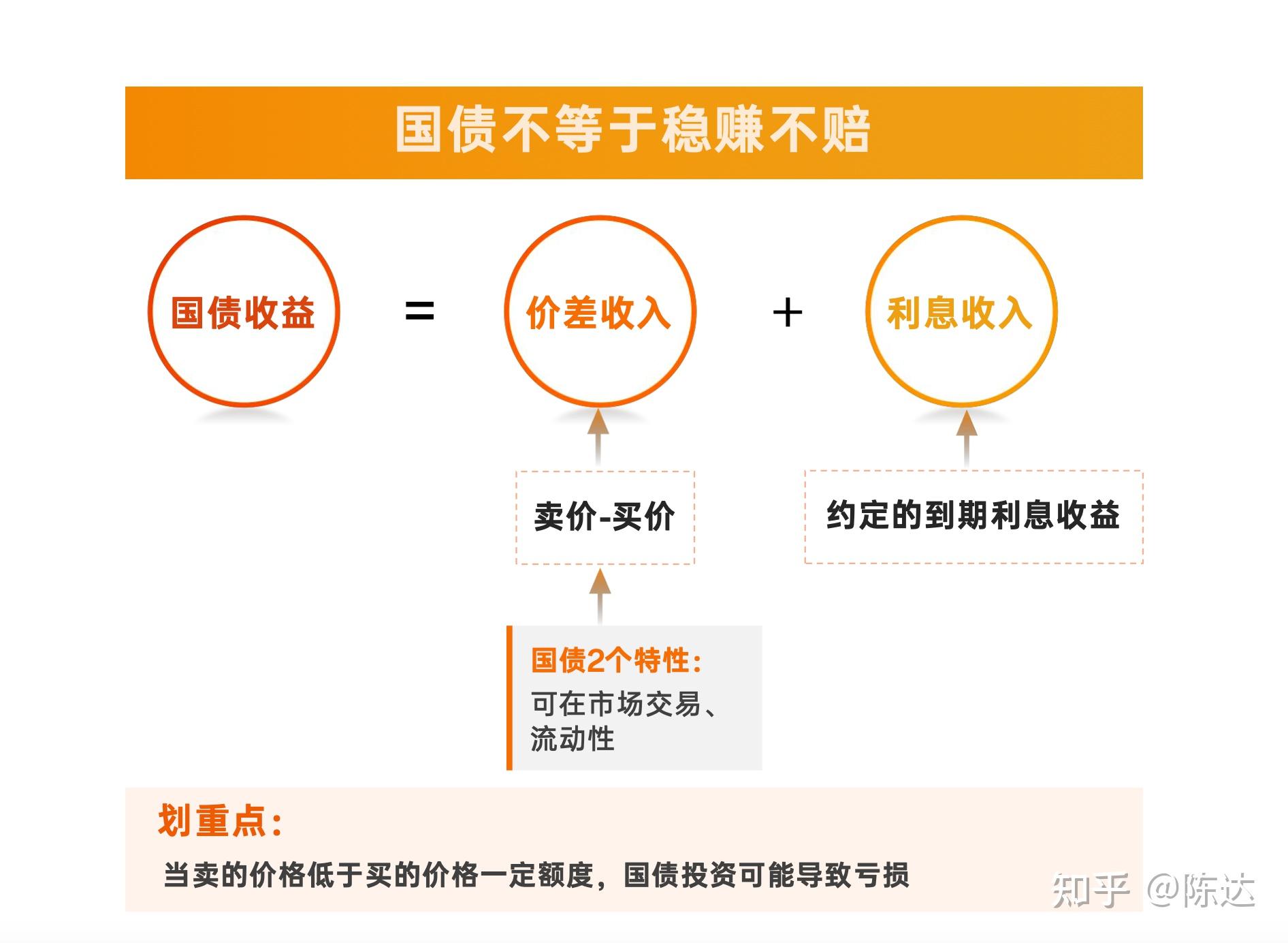 债券ETF快速发展的启示