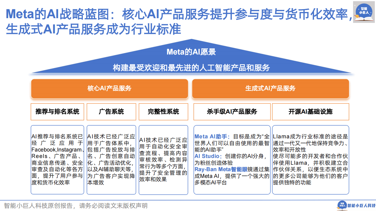 从科技革命到AI竞争：大国崛起的关键变量