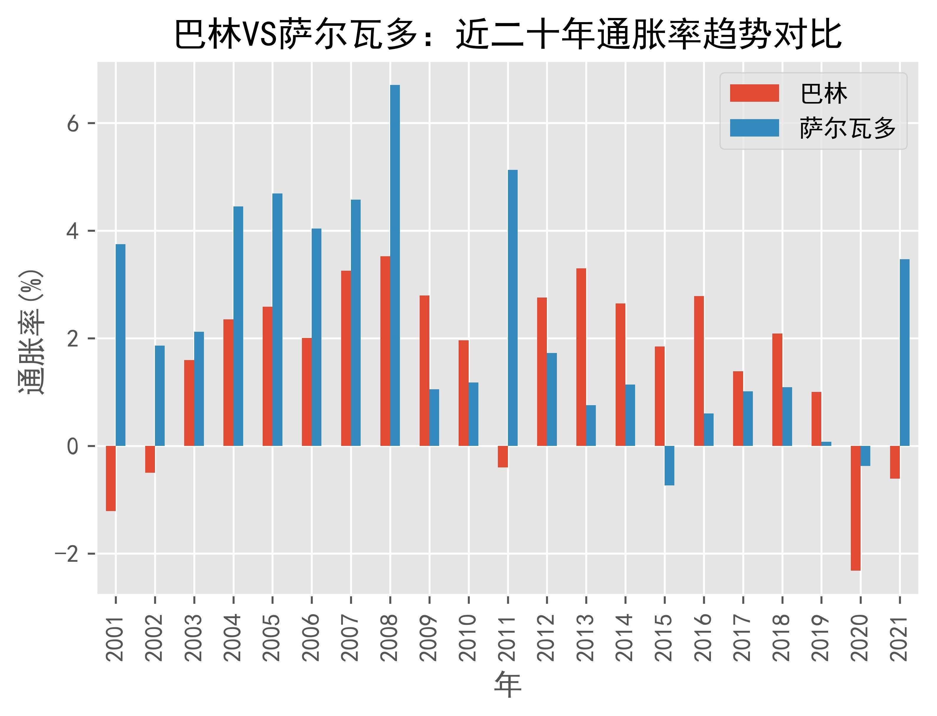 波兰5月核心通胀率降至3.3%