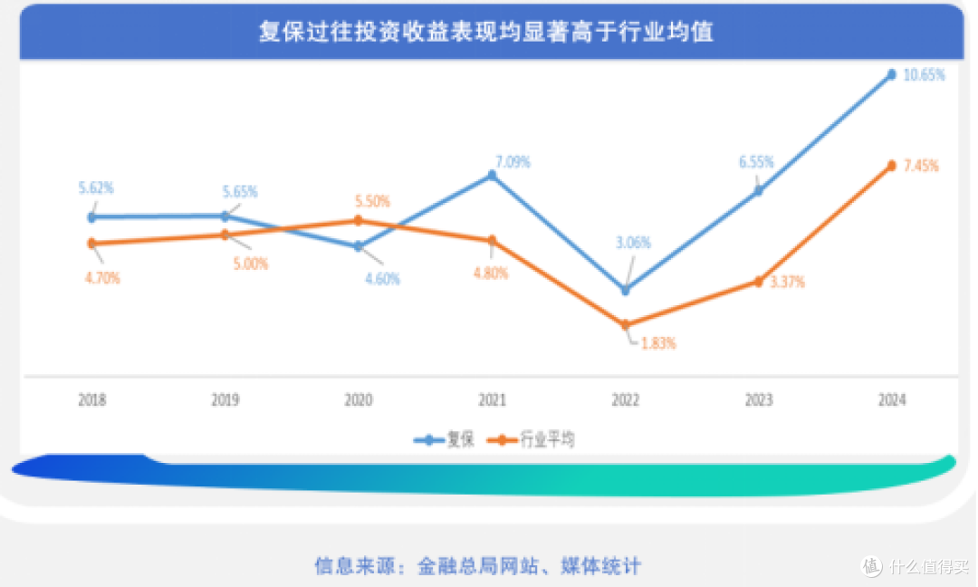 利率周期轮回 险企再战分红险