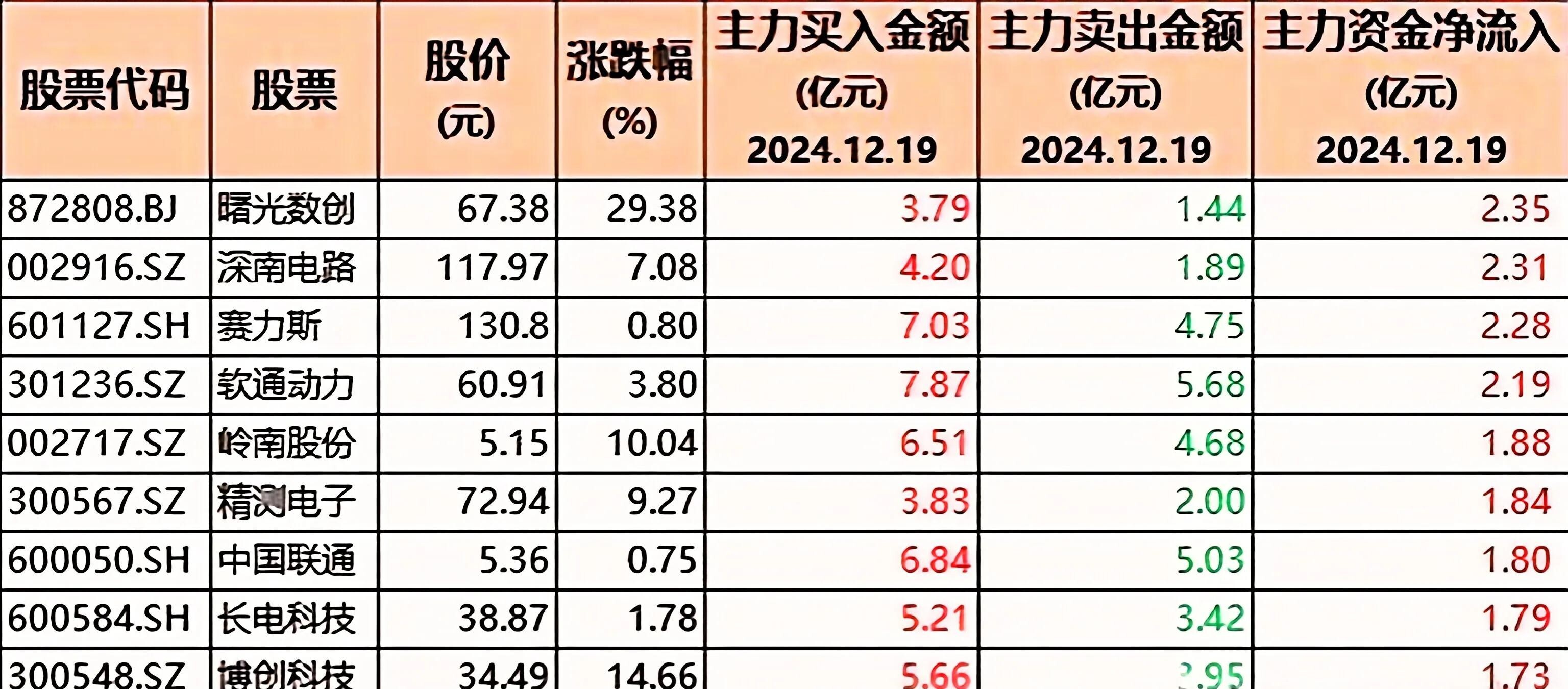 半导体并购浪潮来袭 15只绩优潜力股曝光