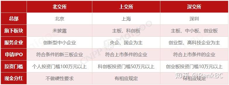 《上海证券交易所证券交易规则适用指引第2号――沪股通投资者程序化交易报告》发布