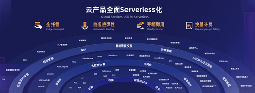 AI大模型市场规模爆发式增长 机构扎堆看好18只概念股