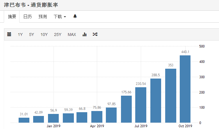 加纳塞地位列非洲表现最佳的三种货币