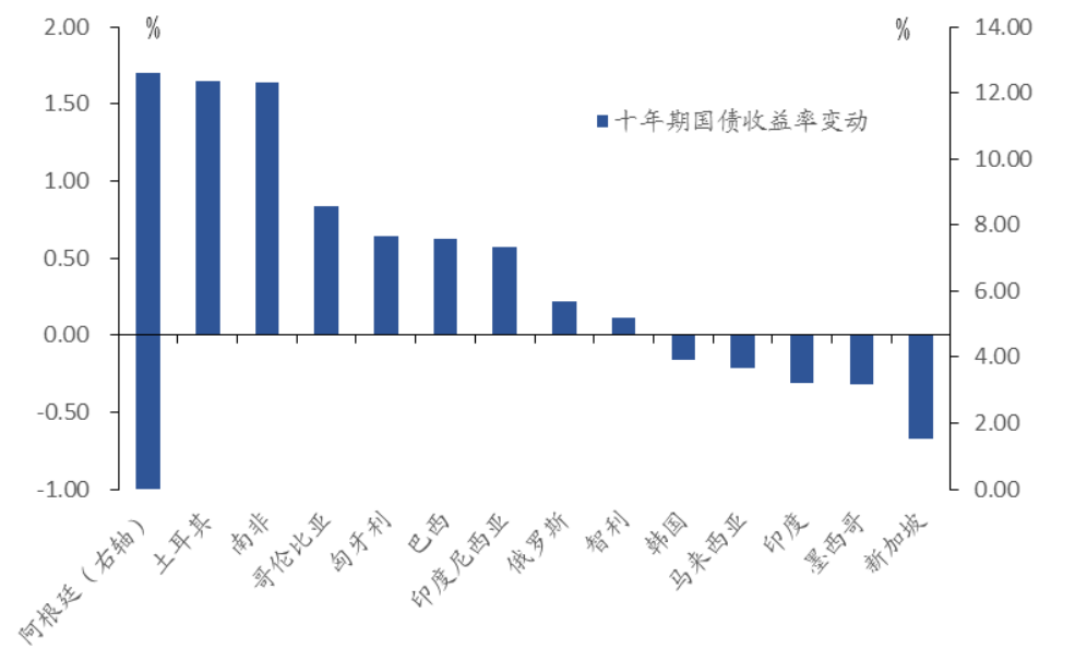 匈牙利在新兴市场上投资吸引力排名提升