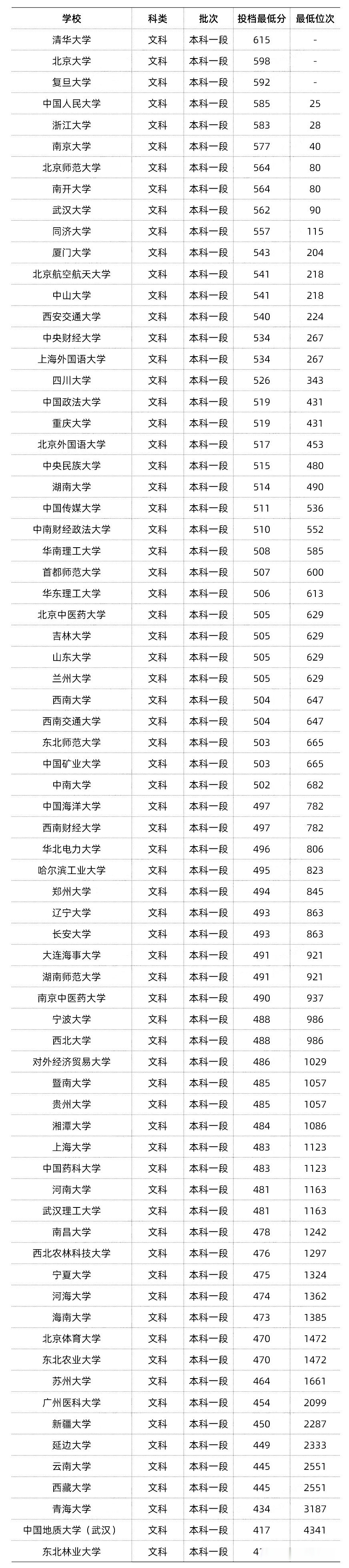 官方称“考上了211”，奔腾新能源转型成色几许