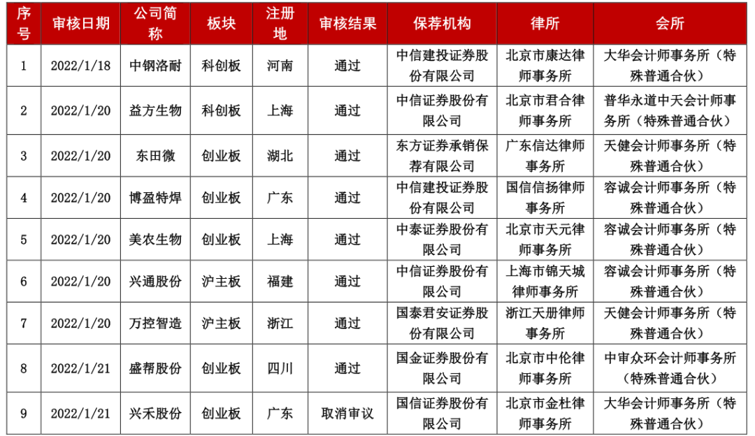 科创板试点IPO预先审阅机制 适用情形明确