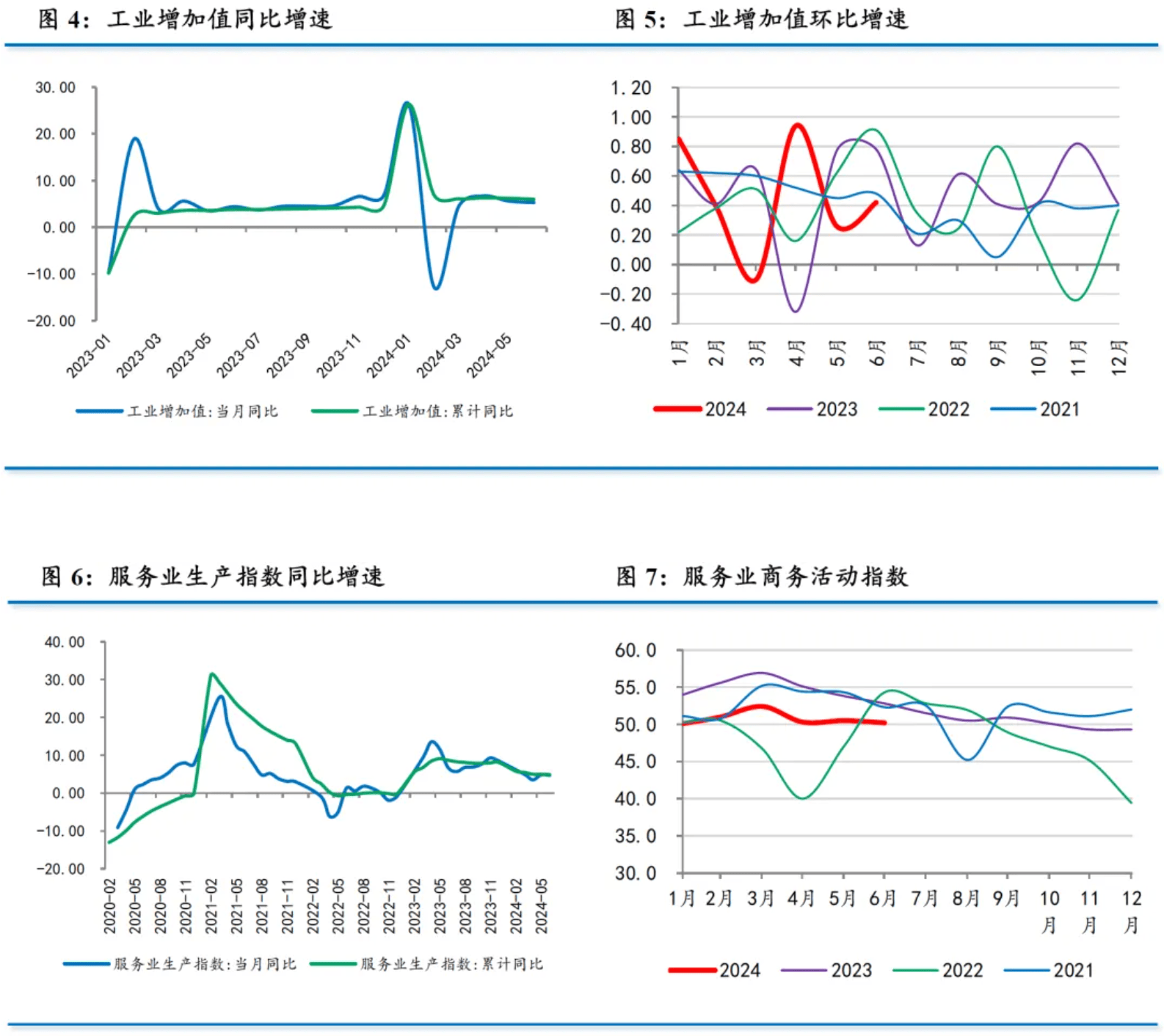 上半年全国铁路完成固定资产投资3559亿元 同比增长5.5%