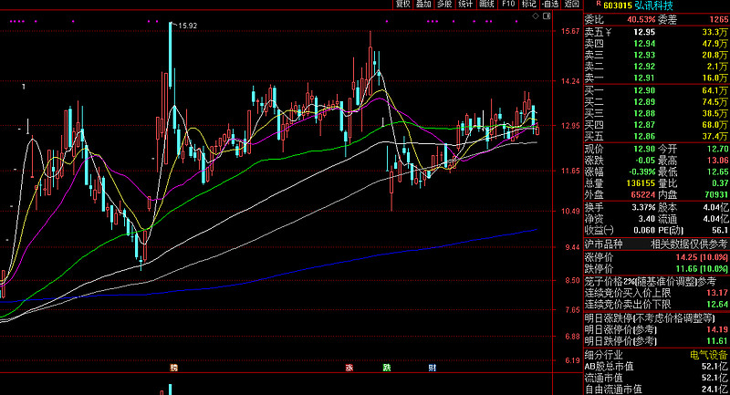 中瓷电子：股东国元基金拟减持不超1%公司股份