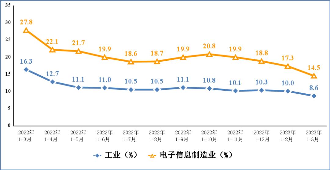 调查：韩制造业企业景气展望连续16个季度不容乐观