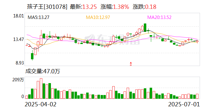 亚联机械2025年半年度业绩快报：净利润同比增长两成