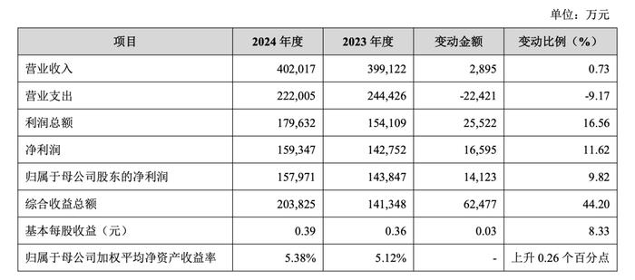 亚联机械2025年半年度业绩快报：净利润同比增长两成