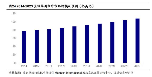 金奥博：公司的智能装备、机器人等产品已拓展运用到军工领域