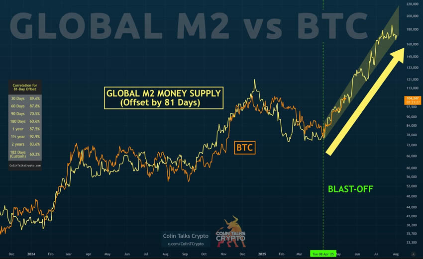 比特币，再创新高！