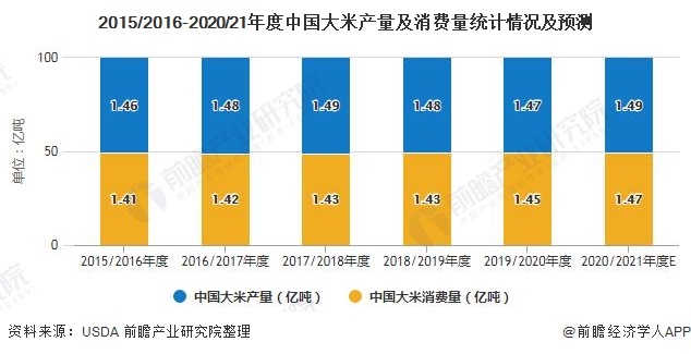 宇信科技：预计今年海外市场业务能保持增长