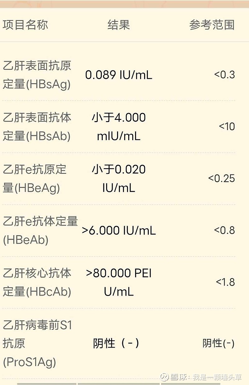 病毒学家李文辉：打开乙肝病毒之门