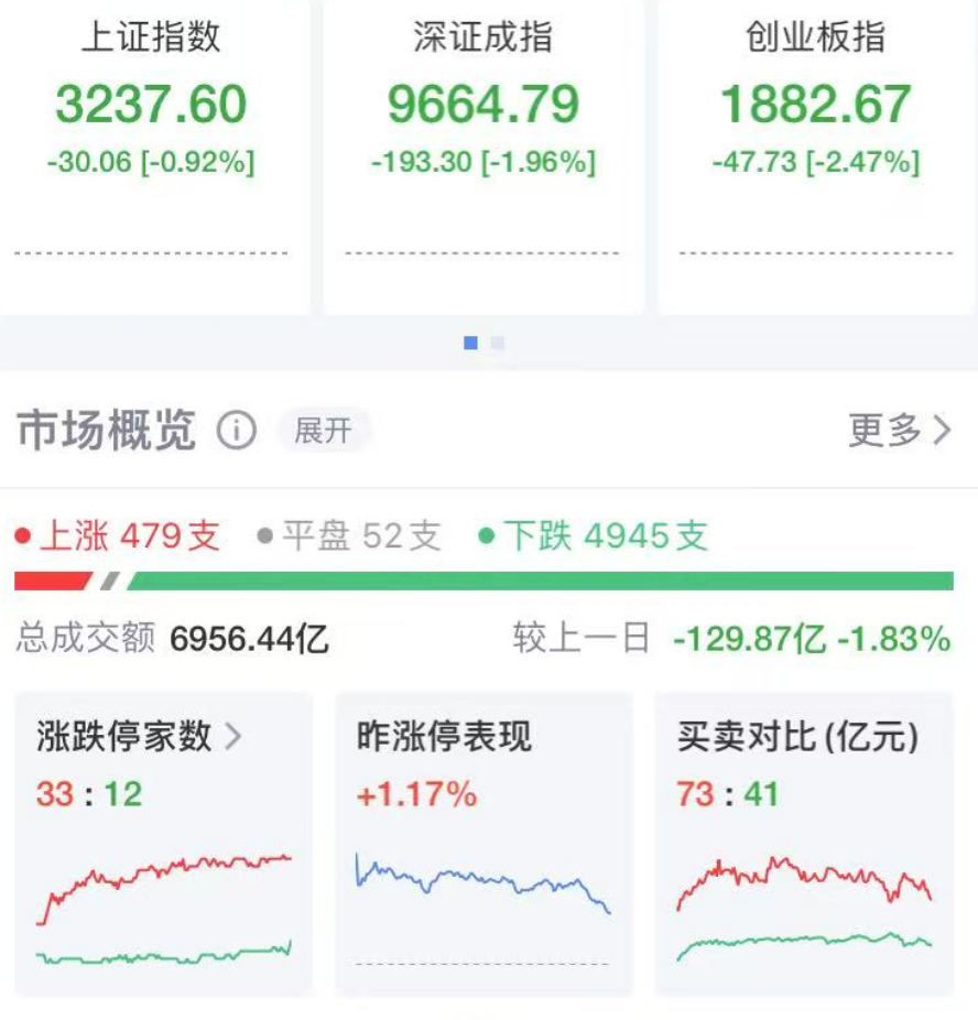 5分钟内，多股垂直涨停！电力股大爆发！