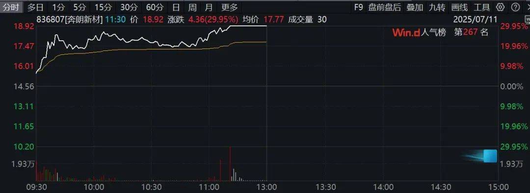 5分钟内，多股垂直涨停！电力股大爆发！