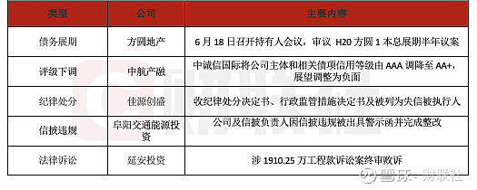 债市公告精选（7月14日）| 华夏幸福预计上半年至多亏损75亿元
