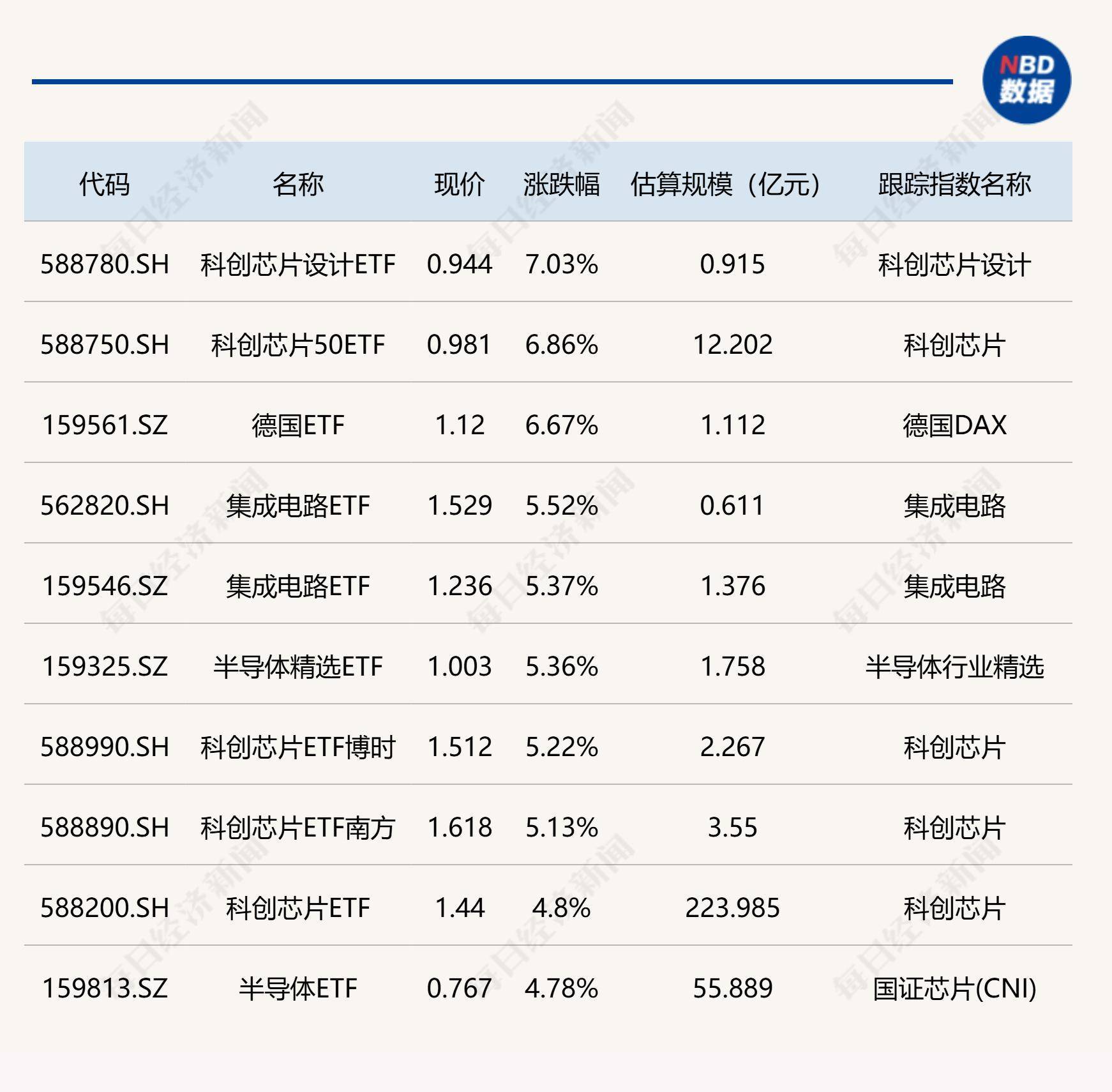 首批科创债ETF7月17日集体上市