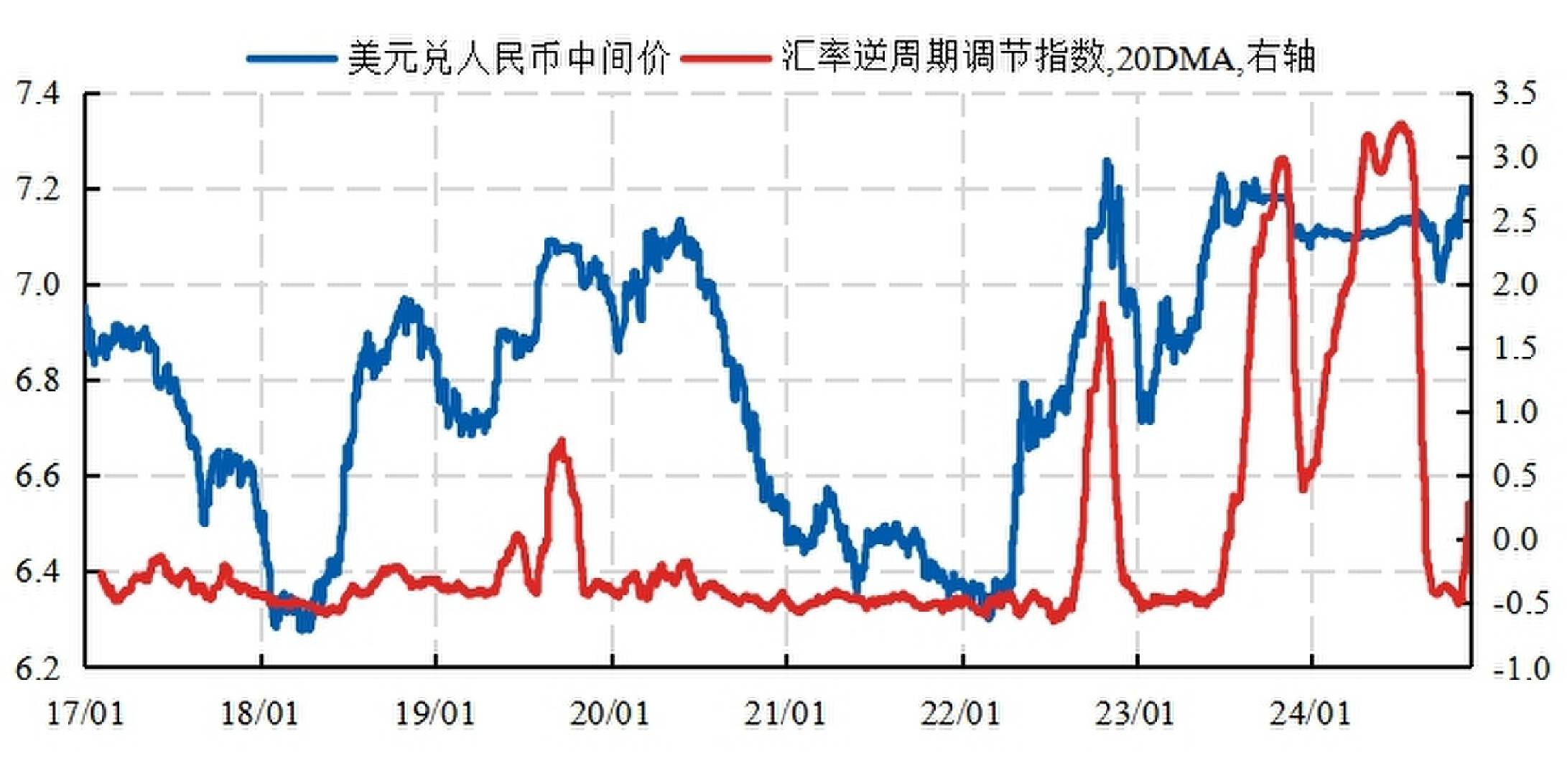央行邹澜：中国不寻求通过汇率贬值获取国际竞争优势