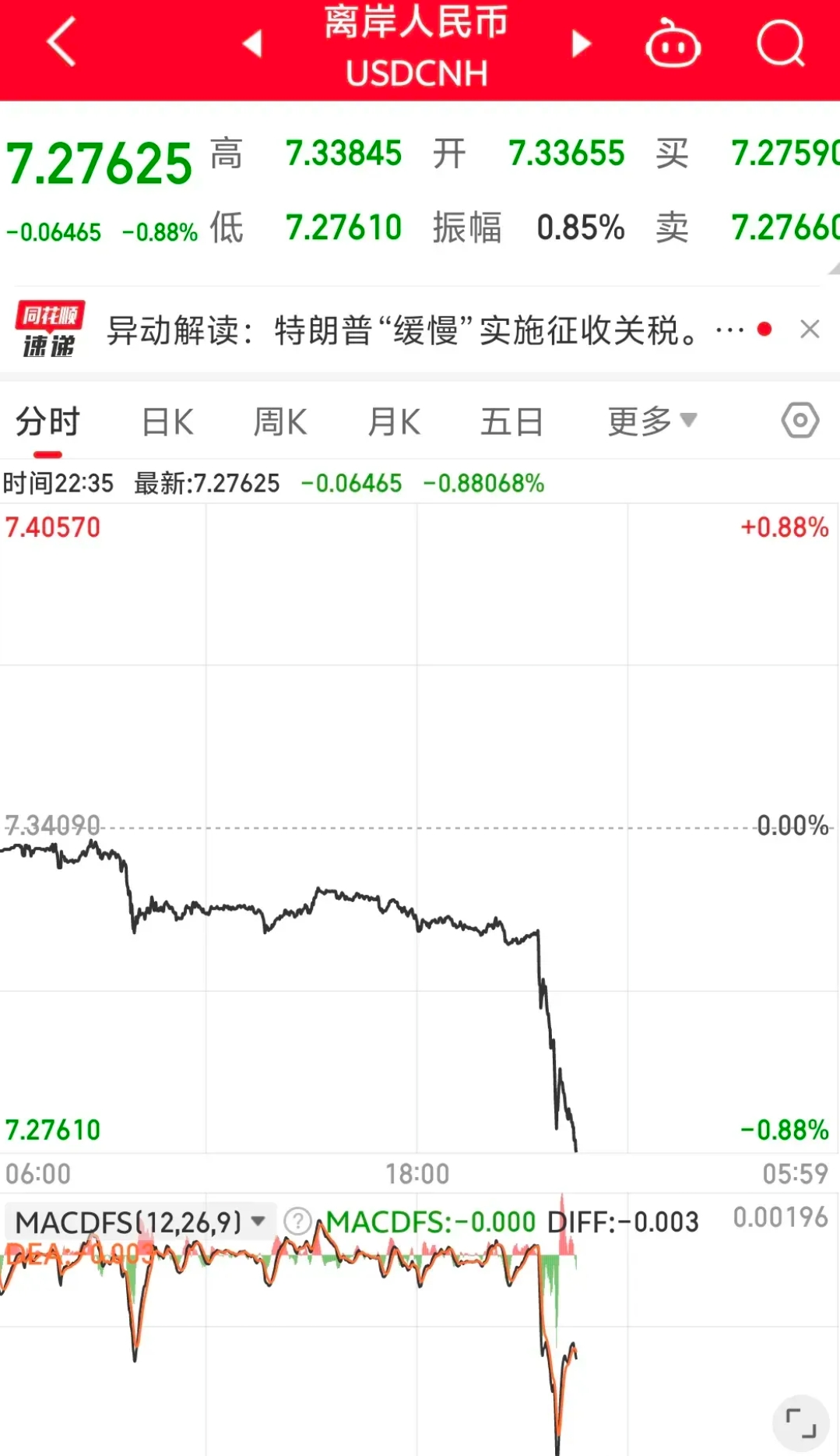 央行邹澜：当前美元走势仍有不确定性 人民币汇率在双向波动中保持基本稳定具有坚实基础