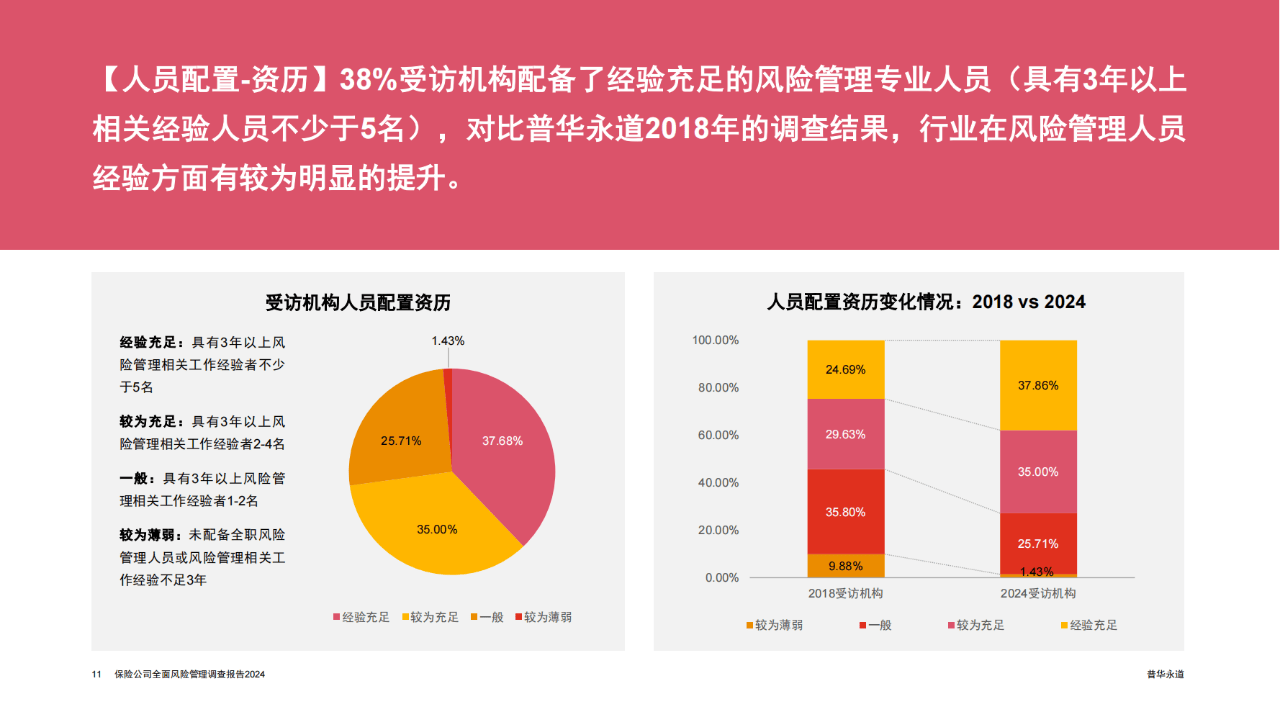 “跷板效应”明显，出现自发消化过高的风险偏好，建议逢调整增配｜机构要评