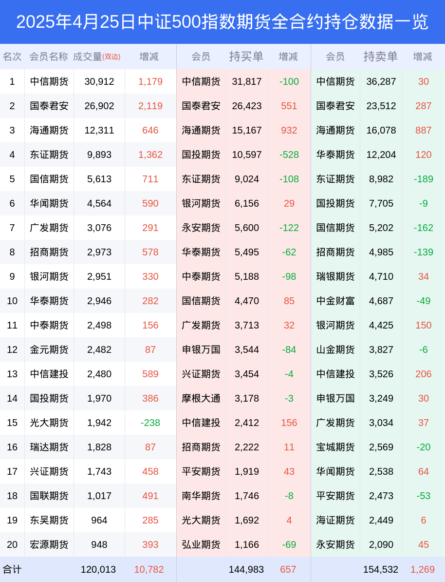 中证转债指数收跌0.42%
