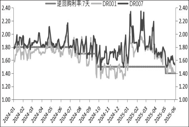 债市日报：7月14日