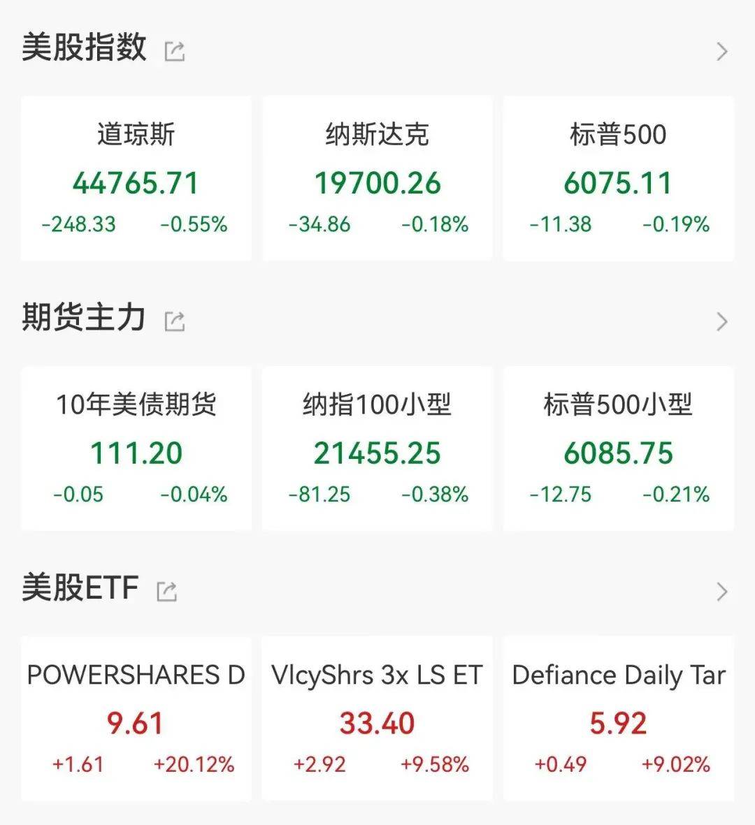 国债期货收盘全线下跌，30年期主力合约跌0.18%