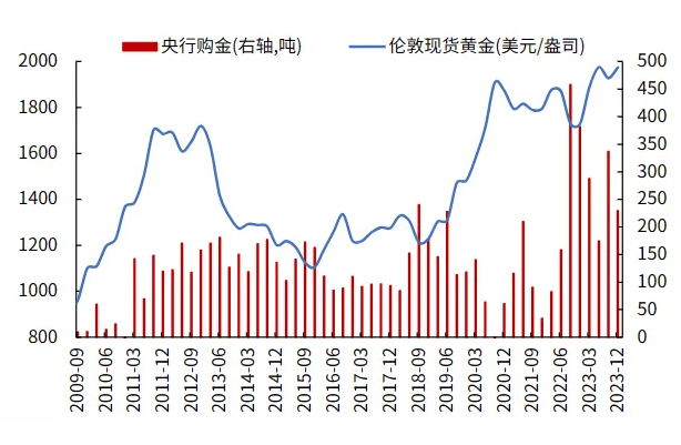 央行曹媛媛：中小银行选择适当增持债券 在监管允许的范围内是合理的
