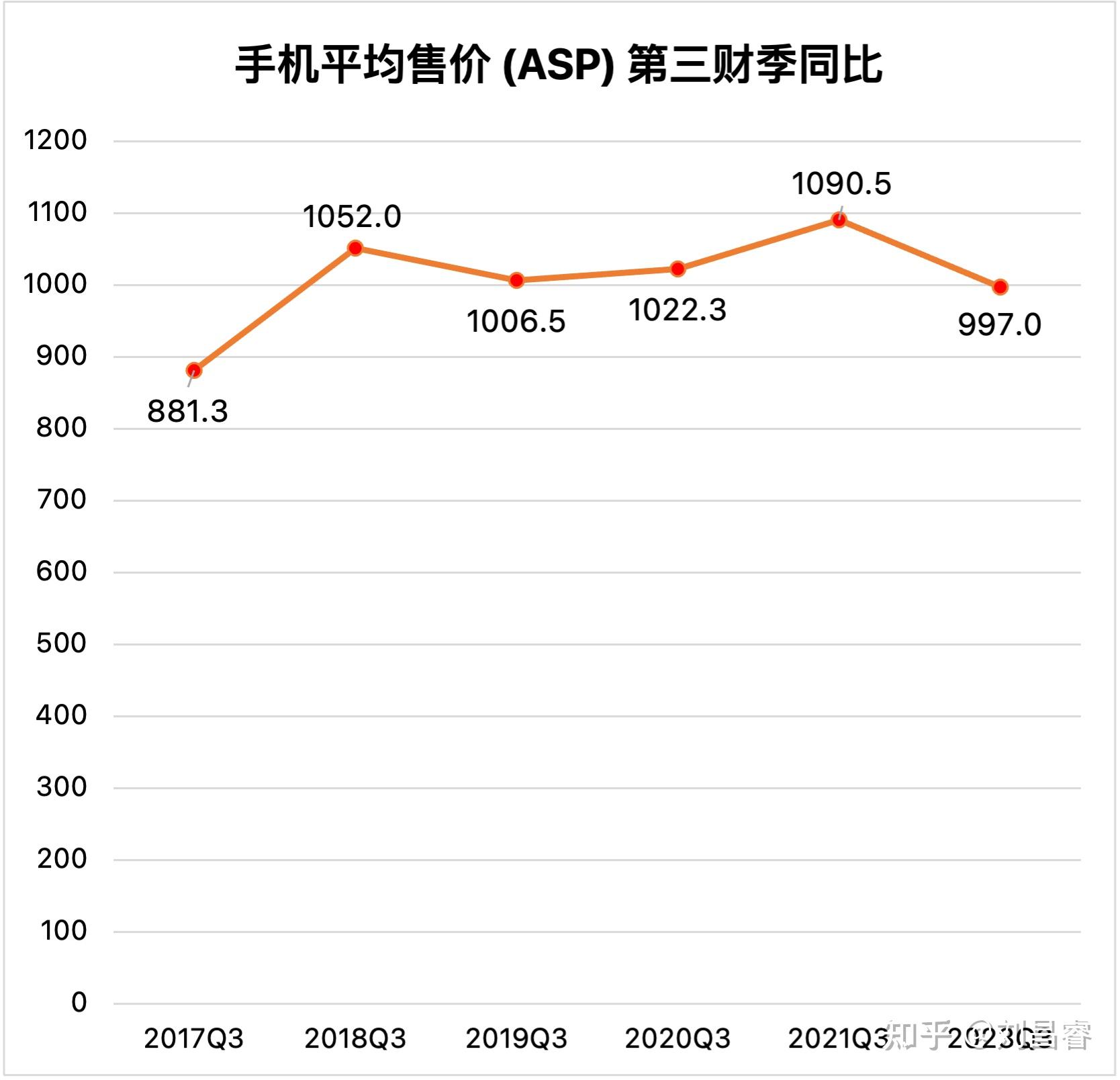 本财年前十一个月石油进口量增加，支出同比减少