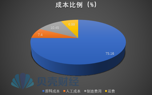 香飘飘上半年预亏近亿元，营收下滑12%