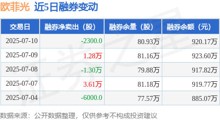 欧菲光：预计上半年净利润亏损8500万元—1.15亿元