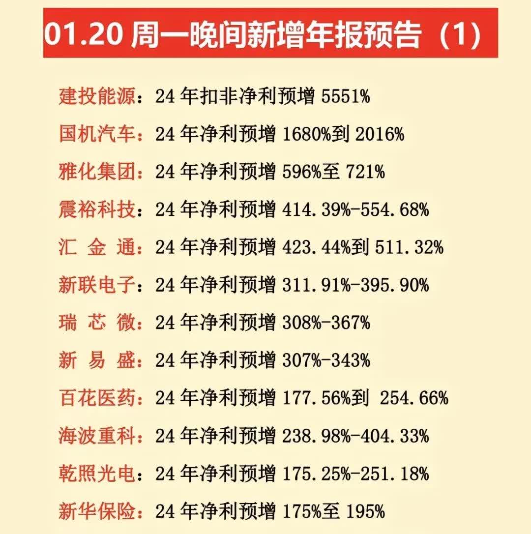 吉视传媒整体业绩预计仍处于亏损状态，但营业收入预计有所增长