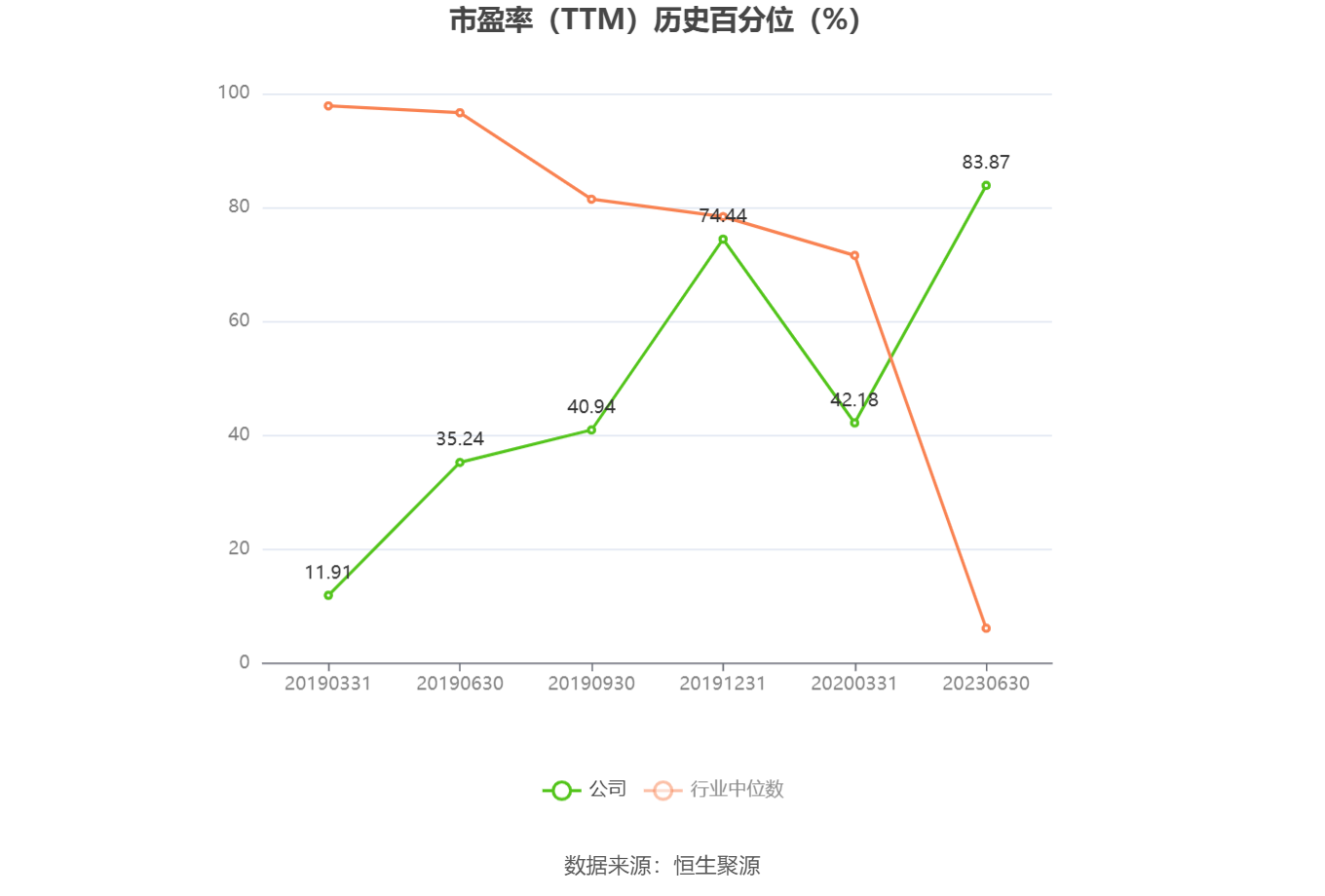 海立股份：上半年净利同比预增625.83%到756.71%