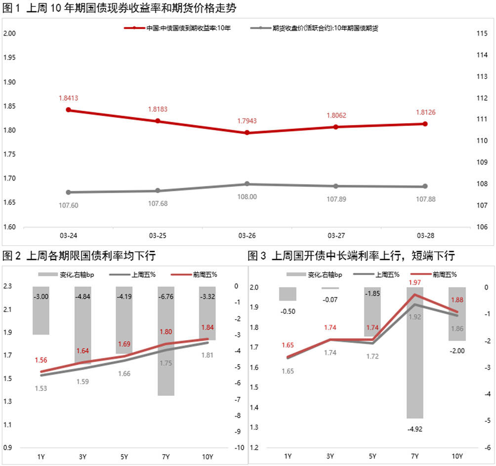 央行：上半年债券市场运行较为平稳