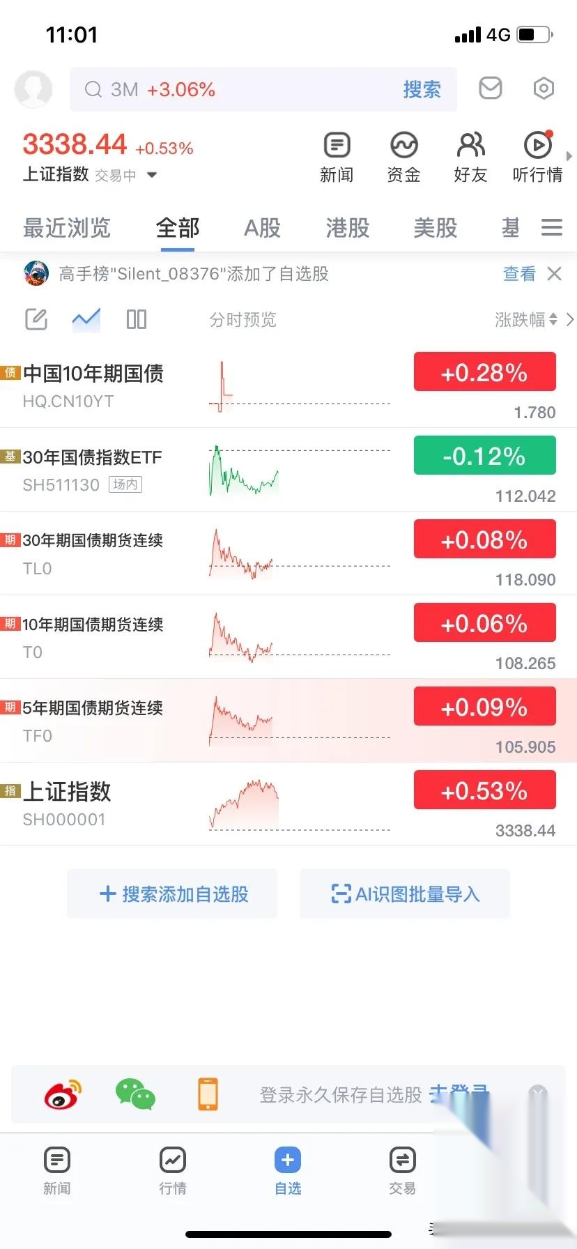 债市收盘| 央行提示激进金融机构关注债券风险 30年国债收益率日内上行1.25bp