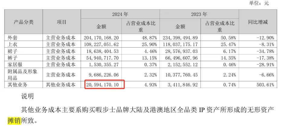 市场环境变化   多家上市公司募投项目变更、延期