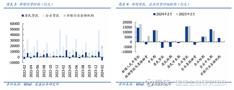 6月贷款环比多增1.62万亿 信贷总量与结构均现改善